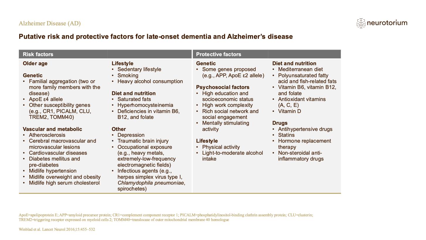Alzheimers Disease – Epidemiology – slide 7